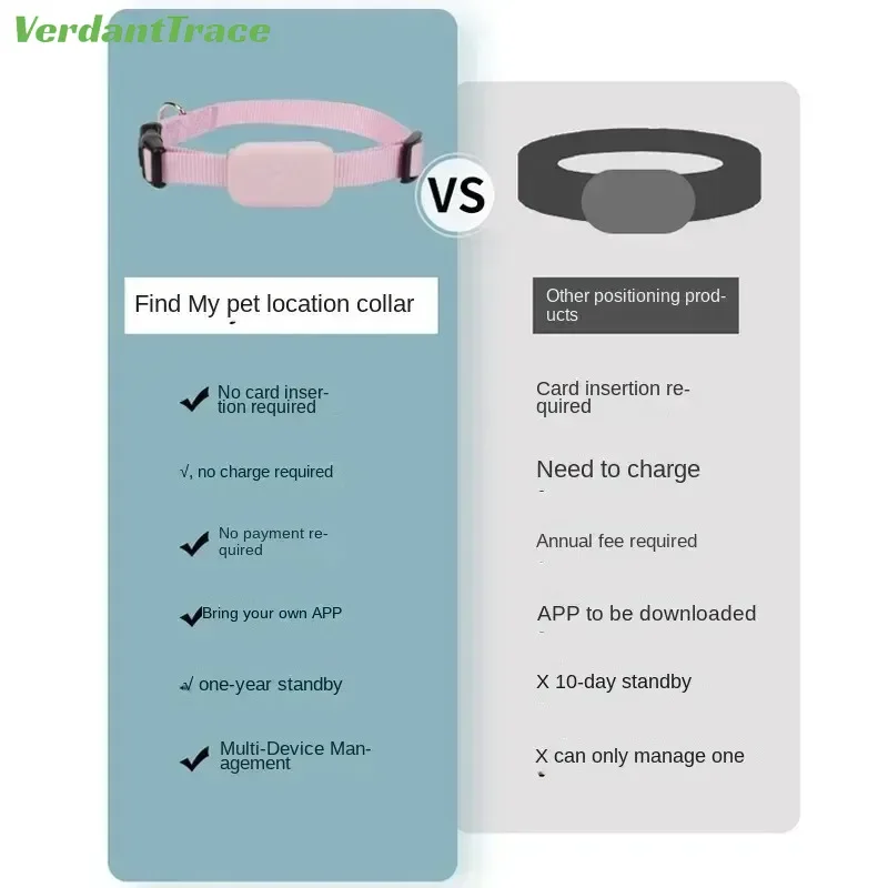 Find My Pet Positioning Collar Waterproof Dog Gps Animal Tracking Movement Alert Anti Lost Tracker Cats Remote Global Locator - Image 3